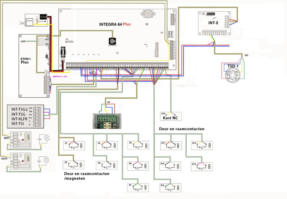 Aansluitschema Integra